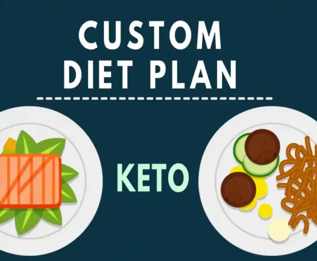 Custom Keto Diet Meal Plan