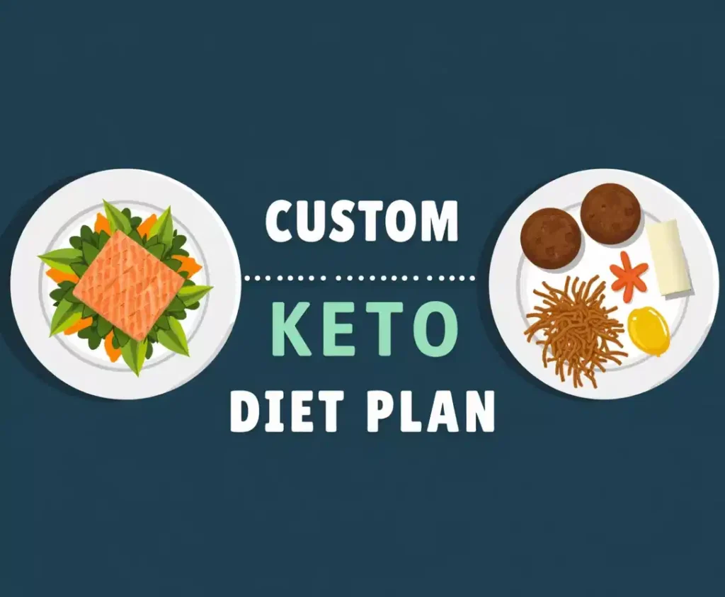 How Custom Keto Diet Works How Custom Keto Diet Works