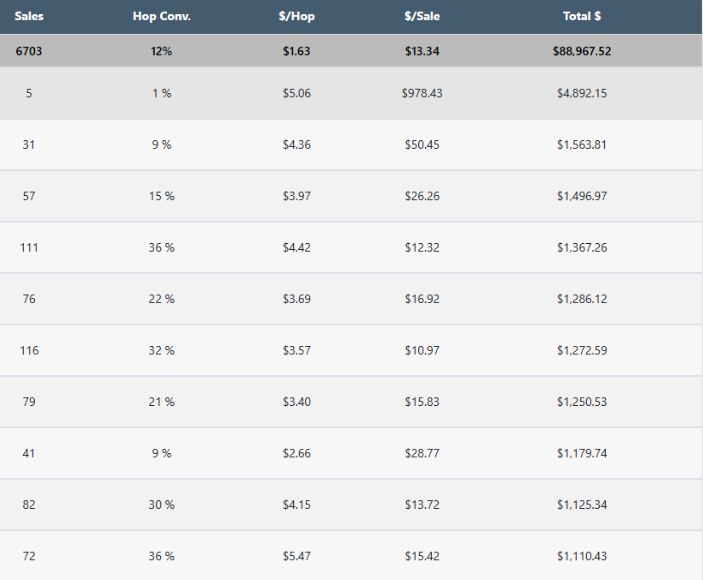  Here's my first affiliate account showing over $94k