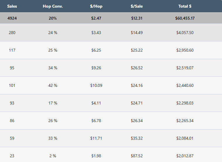 Another Example Account Snapshot Showing $61k+