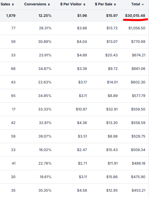 Another Example Account Snapshot Showing $30k+