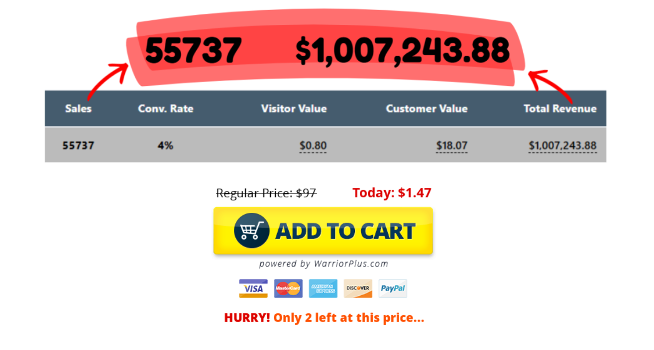 Super Affiliate Formula