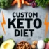 Custom Keto Meal Plan Reviews – Honest Breakdown & Results